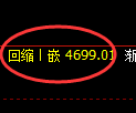 PTA期货:日线回补高点,精准展开冲高回落