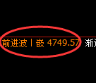 PTA期货:日线回补高点,精准展开冲高回落