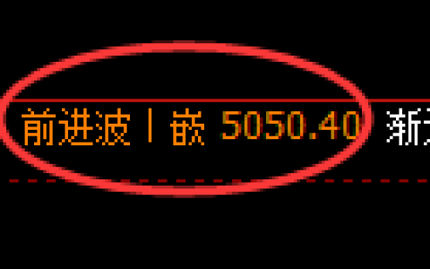 纸浆期货：4小时周期，精准展开弱势调整