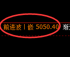 纸浆期货:4小时周期,精准展开弱势调整