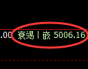 纸浆期货:4小时周期,精准展开弱势调整