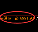 聚丙烯期货：日线高点，精准展开积极回落