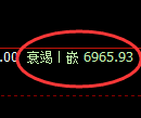 聚丙烯期货：日线高点，精准展开积极回落