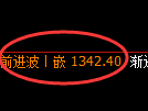 纯碱期货:日线高点,精准展开单边回落