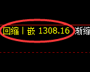 纯碱期货:日线高点,精准展开单边回落