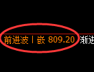 铁矿石期货:4小时周期,精准展开振荡调整