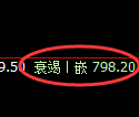 铁矿石期货:4小时周期,精准展开振荡调整