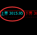 豆粕期货:试仓高点,精准展开单边下行