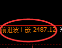 菜粕期货:日线高点,精准展开快速回落