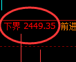 菜粕期货:日线高点,精准展开快速回落