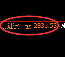 燃油期货:修正 高点,精准展开积极回落
