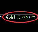 燃油期货:修正 高点,精准展开积极回落