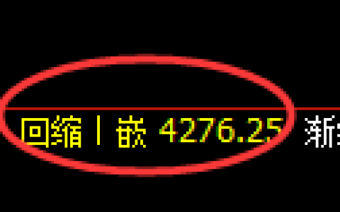 乙二醇期货：日线结构，精准展开宽幅洗盘
