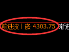 乙二醇期货:日线结构,精准展开宽幅洗盘