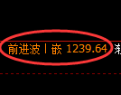 玻璃期货:4小时高点,精准展开大幅回落