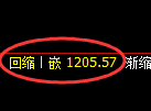 玻璃期货:4小时高点,精准展开大幅回落