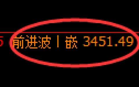 沥青期货：4小时高点，精准展开快速回落
