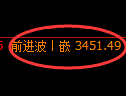 沥青期货:4小时高点,精准展开快速回落
