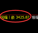 沥青期货:4小时高点,精准展开快速回落