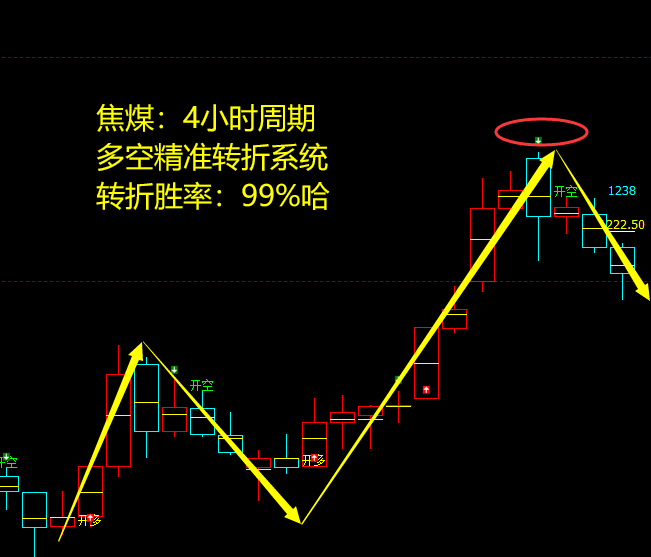 9月18日,焦煤:VIP精准策略(日间)多空减平37+15点