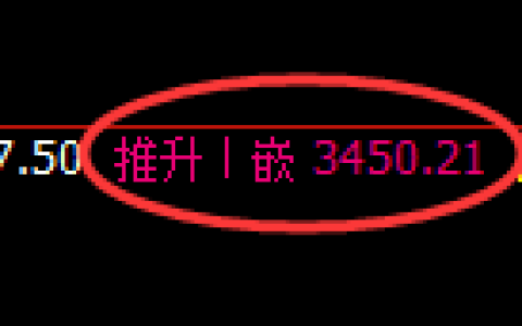 沥青期货：回补高点，精准展开冲高回落