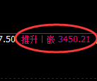 沥青期货:回补高点,精准展开冲高回落
