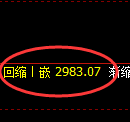 豆粕期货:日线低点,精准展开强势反弹