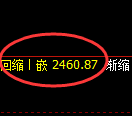 菜粕期货:日线结构,精准展开强势反弹