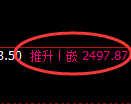 菜粕期货:日线结构,精准展开强势反弹