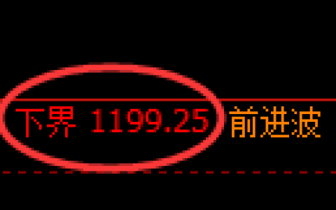 焦煤期货：试仓低点，精准展开强势反弹