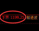 焦煤期货:试仓低点,精准展开强势反弹