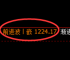 焦煤期货:试仓低点,精准展开强势反弹