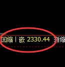 甲醇期货:修正低点,精准展开强势拉升