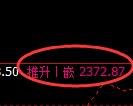 甲醇期货:修正低点,精准展开强势拉升