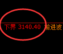 螺纹期货:试仓低点,精准展开强势回升