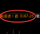 螺纹期货:试仓低点,精准展开强势回升