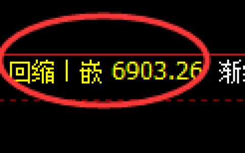 聚丙烯期货：日线结构，精准展开区间振荡