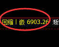 聚丙烯期货:日线结构,精准展开区间振荡