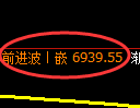 聚丙烯期货:日线结构,精准展开区间振荡