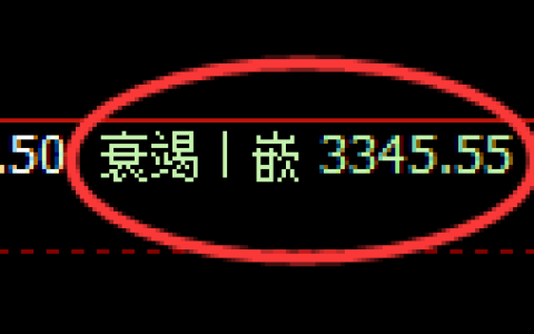 热卷期货：4小时周期，精准展开振荡修正