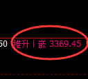 热卷期货:4小时周期,精准展开振荡修正
