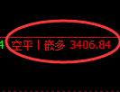 9月19日,焦煤+沥青+燃油:规则化(系统策略)复盘汇总