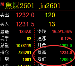 9月19日,焦煤+沥青+燃油:规则化(系统策略)复盘汇总