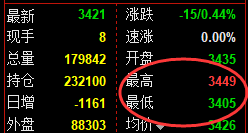 9月19日,焦煤+沥青+燃油:规则化(系统策略)复盘汇总