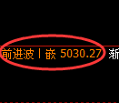 纸浆期货:4小时周期,精准展开强势洗盘