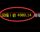 纸浆期货:4小时周期,精准展开强势洗盘