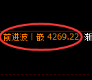 乙二醇期货:日线低点,精准展开积极反弹