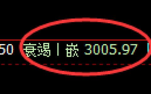 豆粕期货：4小时低点，精准展开极端回升