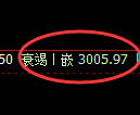 豆粕期货:4小时低点,精准展开极端回升