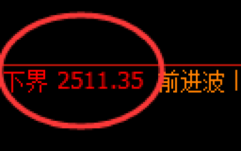菜粕期货：试仓高点，精准展开强势回升